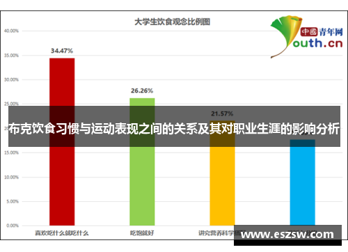 布克饮食习惯与运动表现之间的关系及其对职业生涯的影响分析