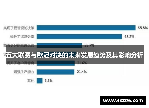 五大联赛与欧冠对决的未来发展趋势及其影响分析