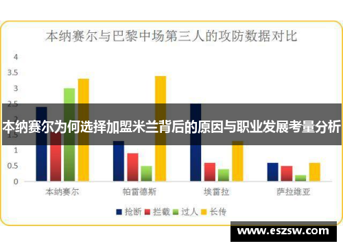 本纳赛尔为何选择加盟米兰背后的原因与职业发展考量分析