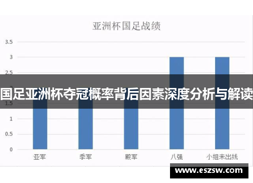 国足亚洲杯夺冠概率背后因素深度分析与解读