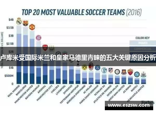 卢库米受国际米兰和皇家马德里青睐的五大关键原因分析