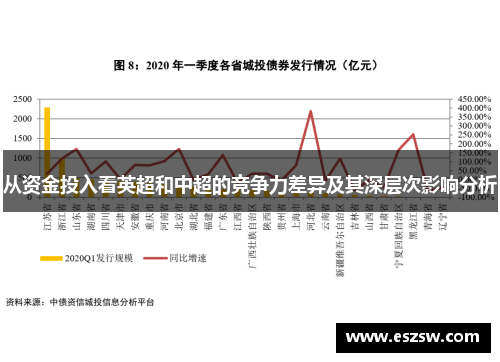 从资金投入看英超和中超的竞争力差异及其深层次影响分析