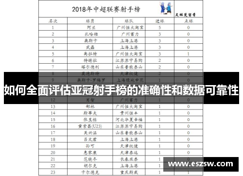 如何全面评估亚冠射手榜的准确性和数据可靠性