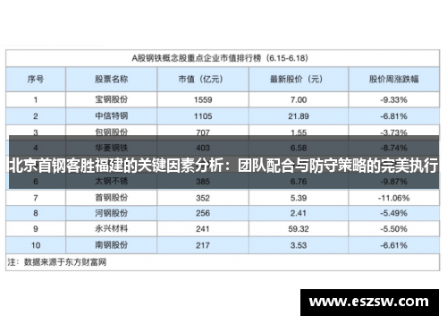 北京首钢客胜福建的关键因素分析：团队配合与防守策略的完美执行