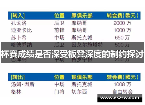 杯赛成绩是否深受板凳深度的制约探讨