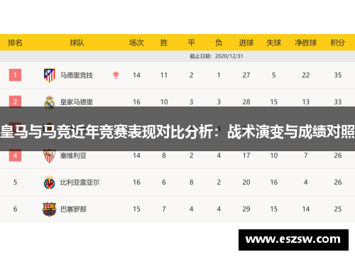 皇马与马竞近年竞赛表现对比分析：战术演变与成绩对照
