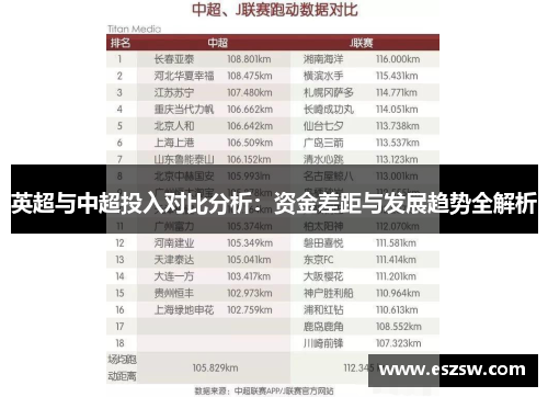 英超与中超投入对比分析：资金差距与发展趋势全解析