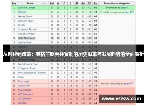 从创建到改革:英格兰联赛杯赛制的历史沿革与发展趋势的全面解析 从创建到改革:英格兰联赛杯赛制的历史沿革与发展趋势的全面解析