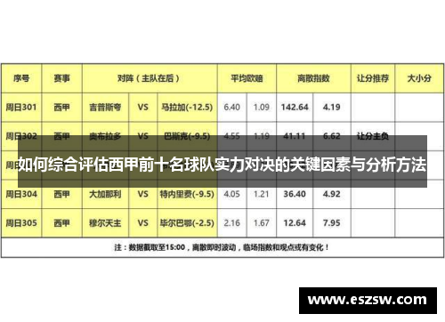 如何综合评估西甲前十名球队实力对决的关键因素与分析方法
